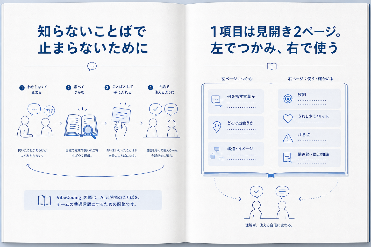 VibeCoding 図鑑 冒頭見開き案